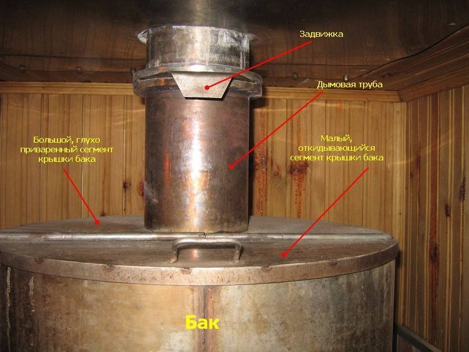 Как изготовить кирпичную и металлическую печь для бани