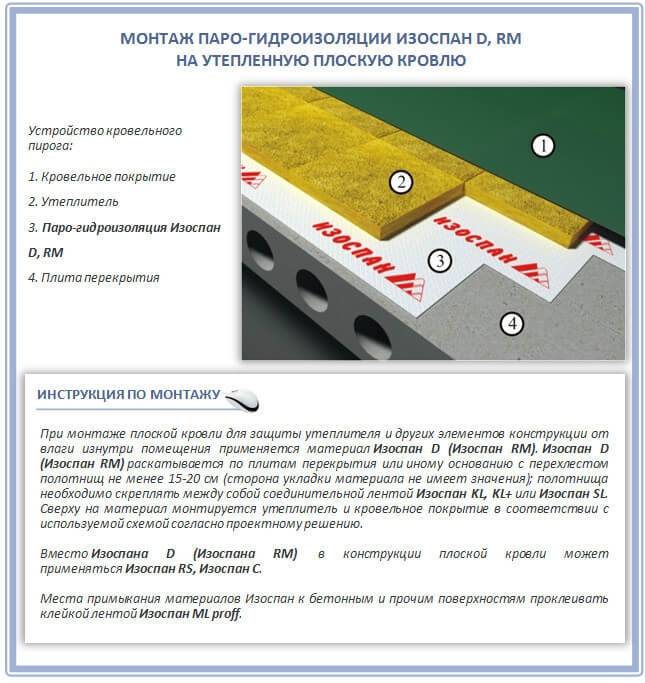 Какой стороной и как правильно укладывать пароизоляцию на потолок