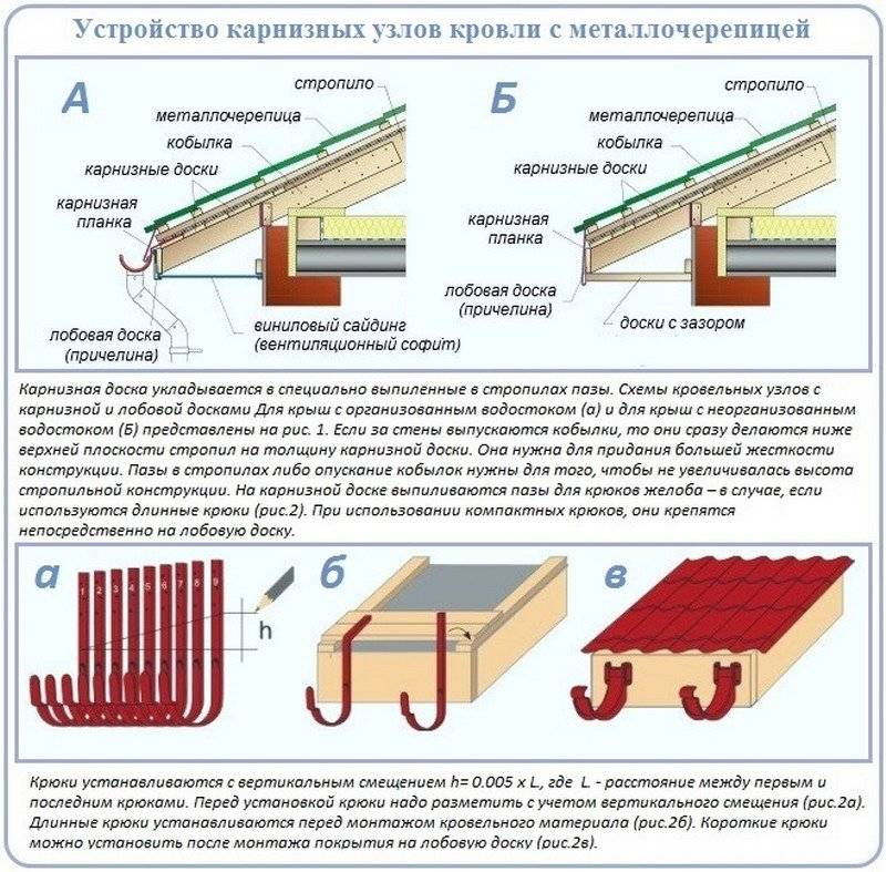 Монтаж металлочерепицы своими руками - пошаговая инструкция!