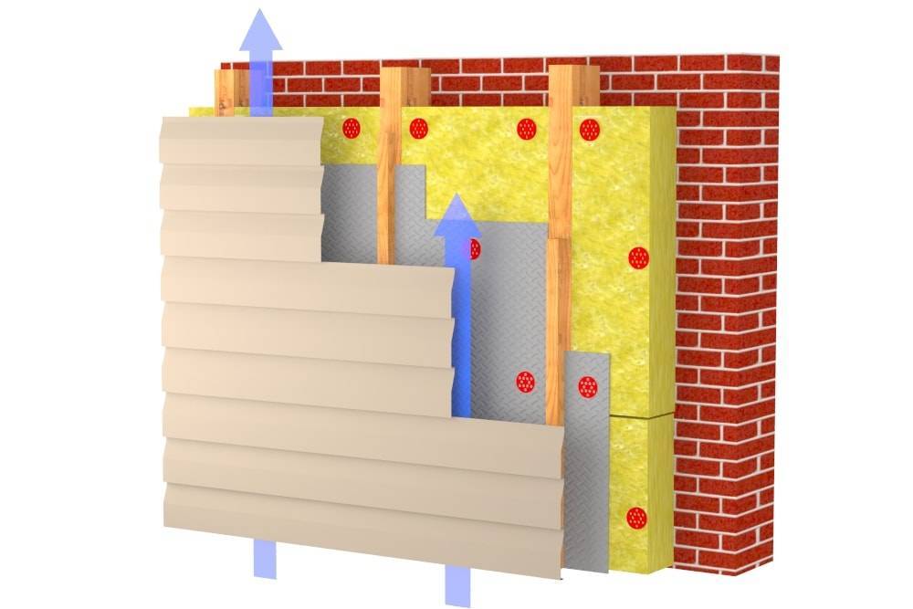 Пирог вентилируемого фасада на каркасный дом