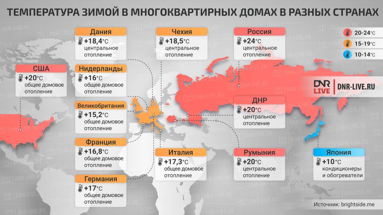 Какой должна быть температура в квартире зимой и летом? минимальная и оптимальная норма