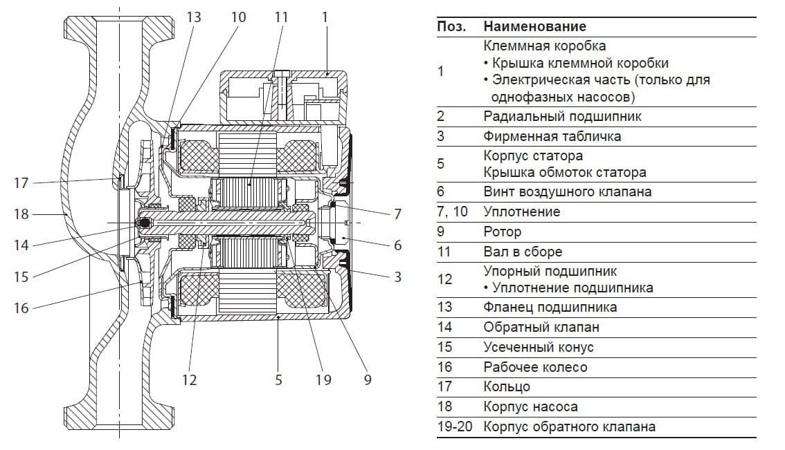 Циркуляционный насос для отопления схема отопления