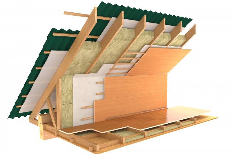 Как утеплить крышу дома своими руками: инструкция как правильно и чем утеплить крышу