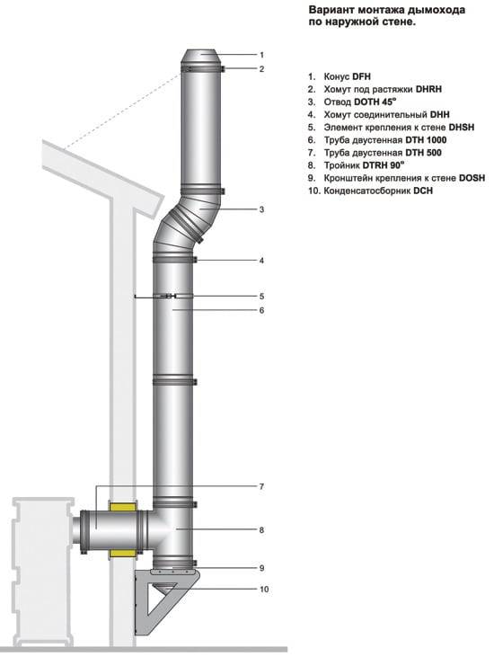 Размеры сэндвич трубы для дымохода: диаметр труб из нержавейки, нержавеющей стали