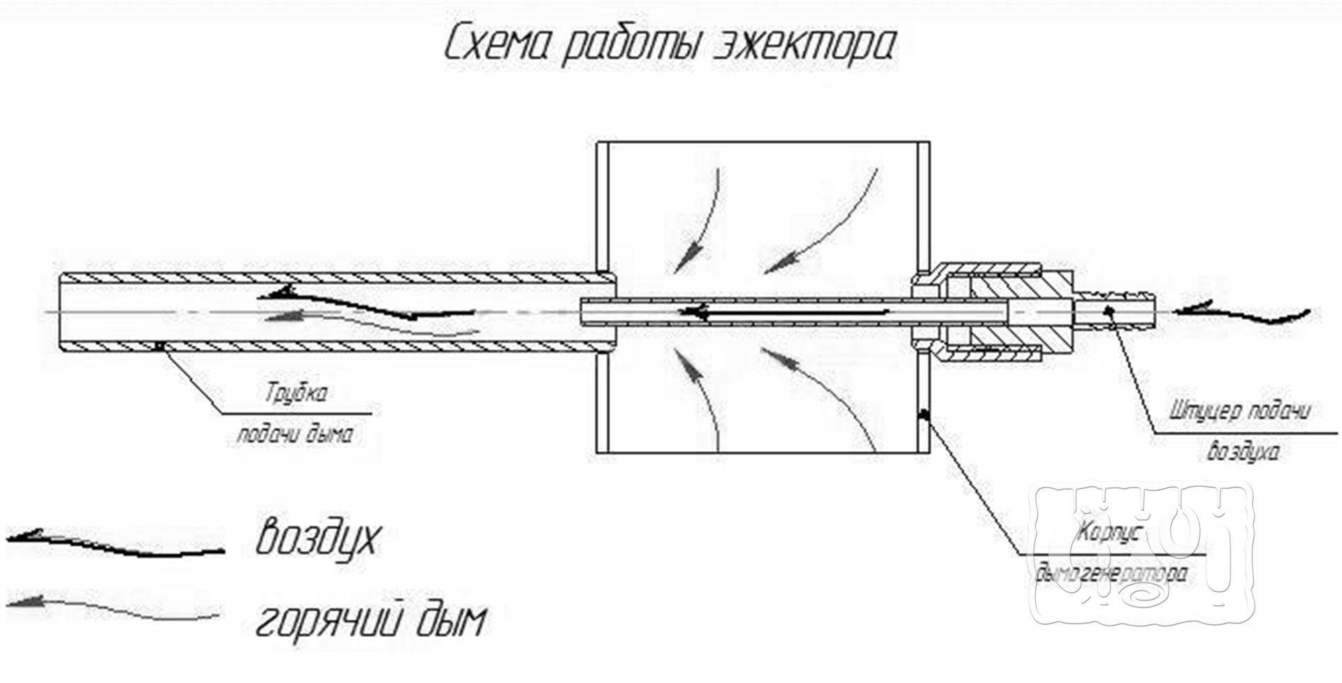 Дымогенератор для холодного копчения чертежи с размерами