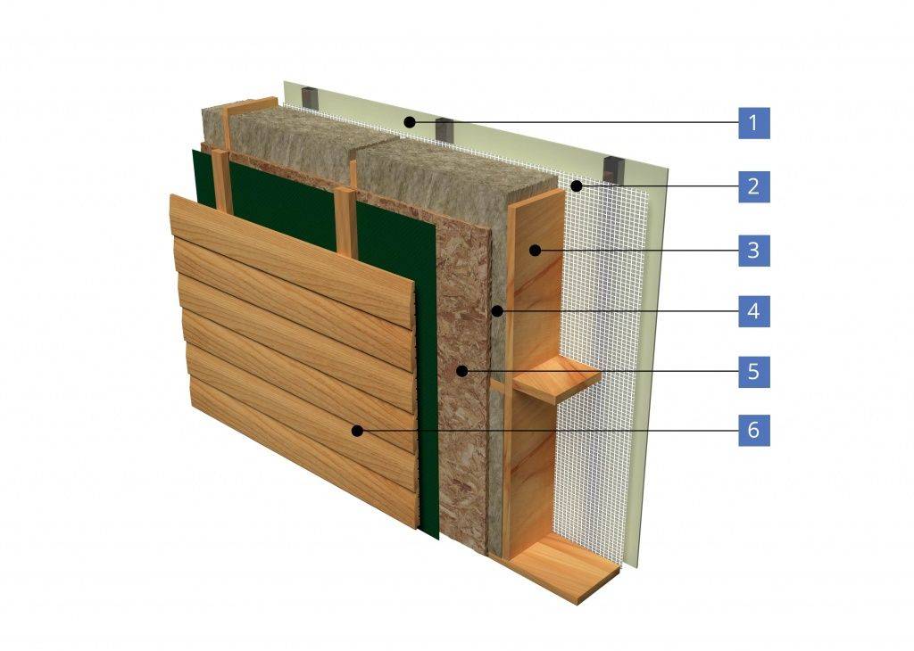 Гидроизоляция стен в бане: деревянной, из пеноблока, из газобетона внутри помещения и снаружи, из бруса и кирпича