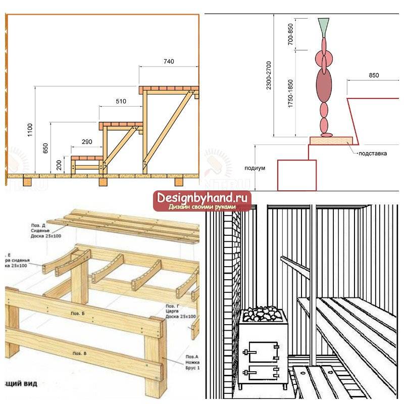Полог для бани своими руками чертежи и схемы сборки