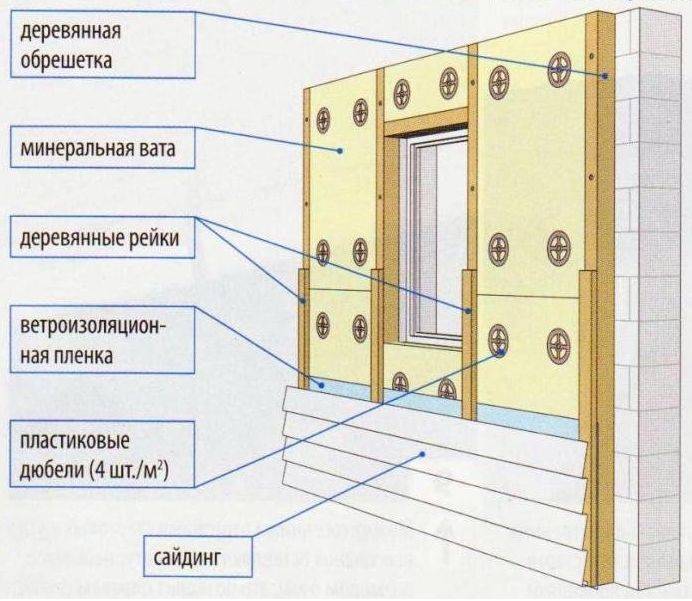 Отделка дома цокольным сайдингом снаружи своими руками - все о строительстве, инструментах и товарах для дома