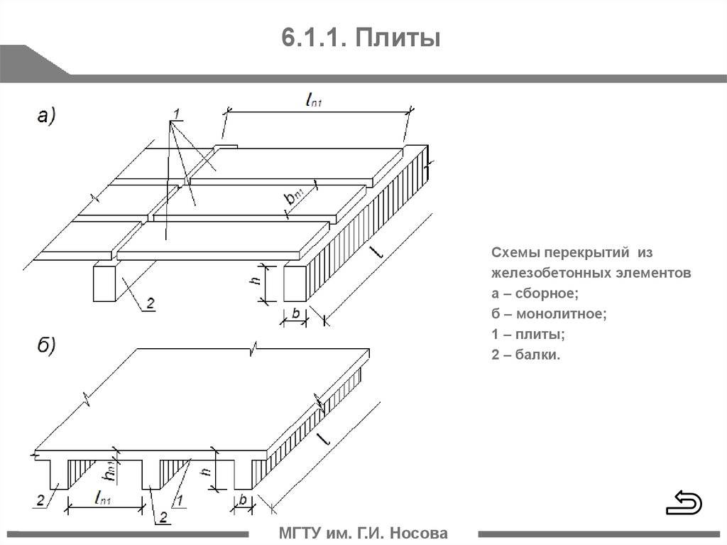 Монолитное перекрытие чертеж