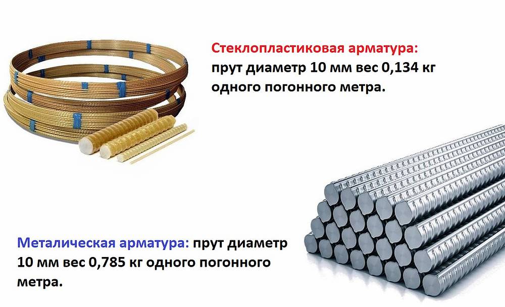 Стеклопластиковая (композитная) арматура: плюсы и минусы