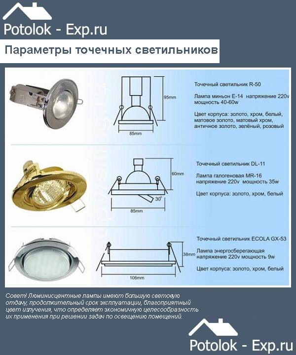 Точечные светильники для гипсокартонных потолков - правила монтажа ламп освещения