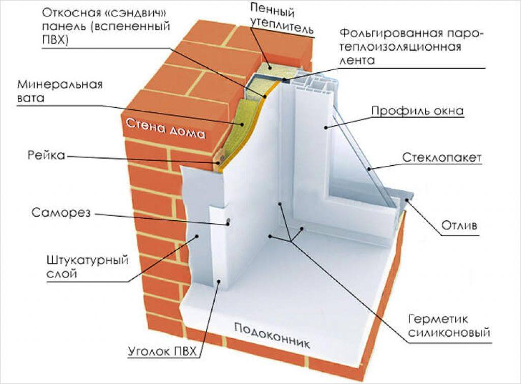 Как утеплить пластиковые окна на зиму своими руками – утепление пвх, металлопластиковых окон чтобы не дуло + фото-видео