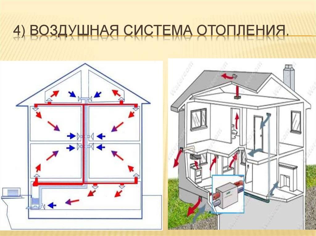 Воздушное отопление частного дома своими руками. особенности, проектирование, установка