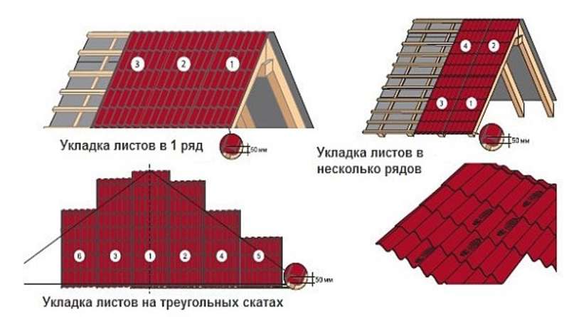 Крыша дома своими руками — простая инструкция по постройке и 150 фото основных этапов работ