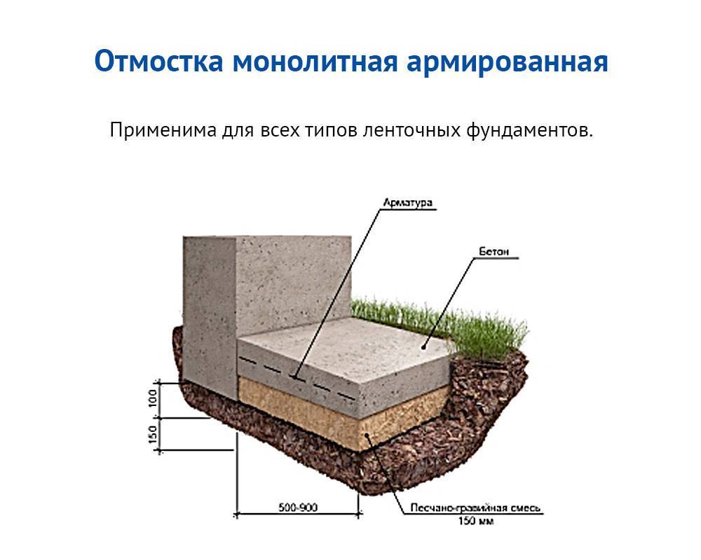 Мягкая отмостка с бордюром схема