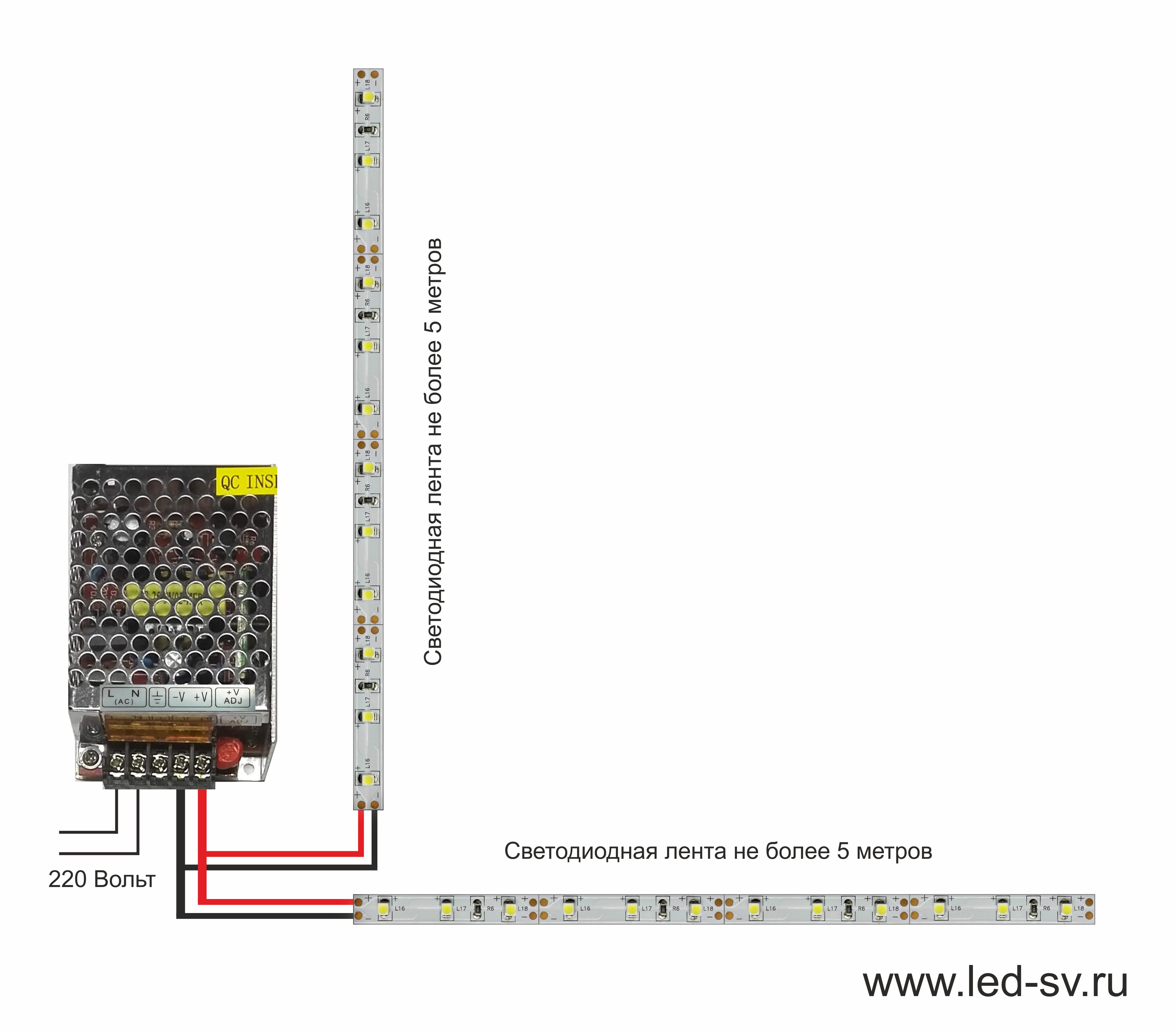 Светодиодная лента - как правильно установить и подключить