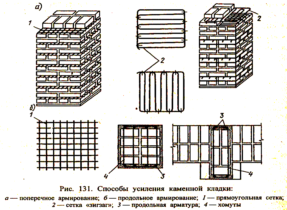 Сколько рядов. Армирование кирпичной кладки 380мм. Поперечное армирование кирпичной кладки. Поперечное армирование кладки схема. Поперечное сетчатое армирование кладки.