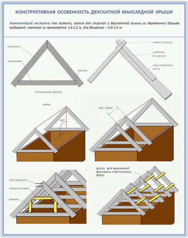 Двухскатная крыша своими руками: как правильно сделать двускатную крышу с фронтонами, как собрать без мауэрлата