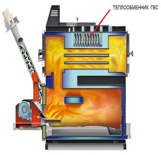 Принцип работы твердотопливного котла отопления устройство, как работает котел длительного горения на твердом топливе, принцип действия