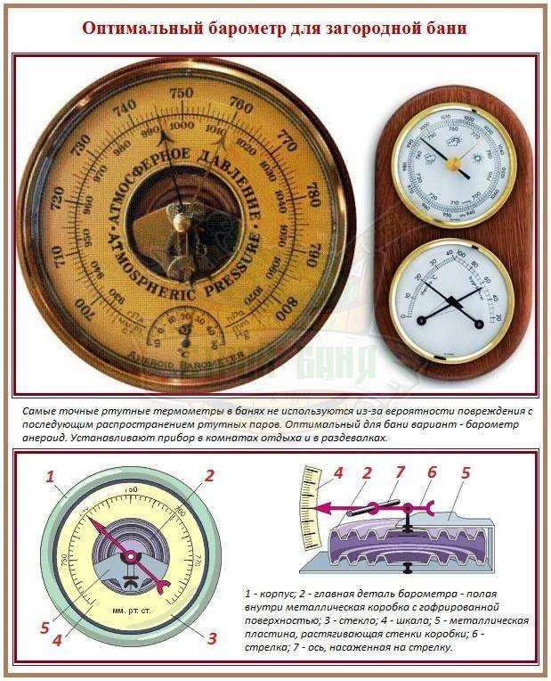 Термометр для бани: виды и установка. контрольно-измерительные приборы для бани и сауны: правила выбора, установки и эксплуатации стрелочные термометры для бани
