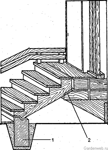 Схема ступенек для крыльца из дерева