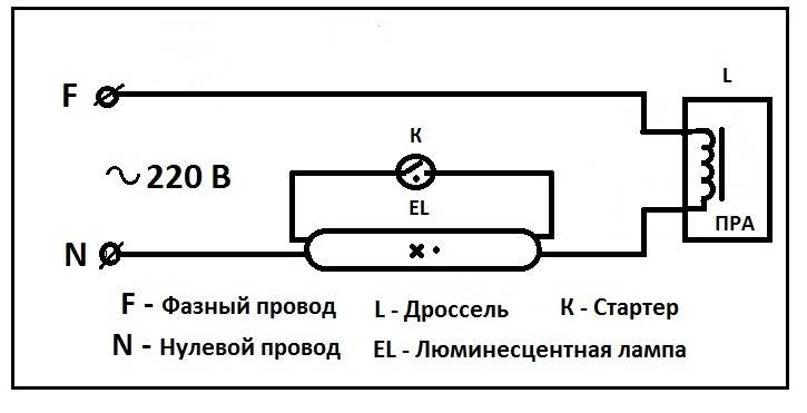 Эпра (электронный балласт) - принцип работы и схема подключения