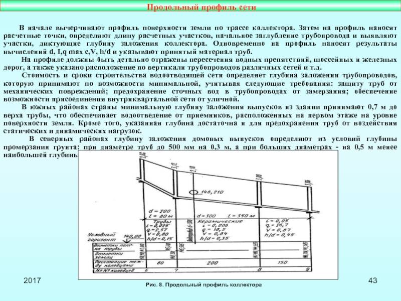 Глубина заложения канализации(труб) в частном доме: расчет, снип