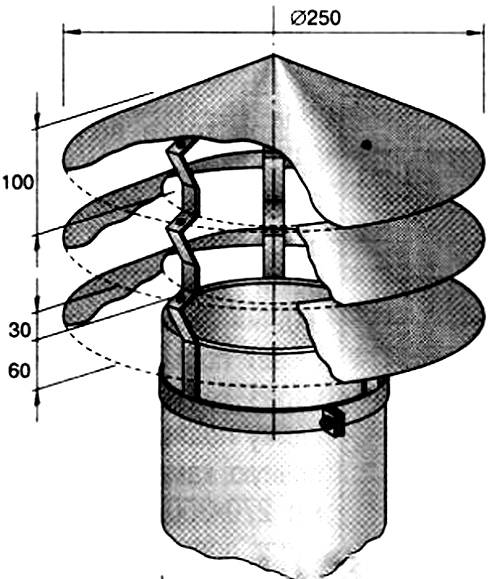 Колпак на трубу дымохода своими руками:характеристики, разновидности, изготовление и монтаж