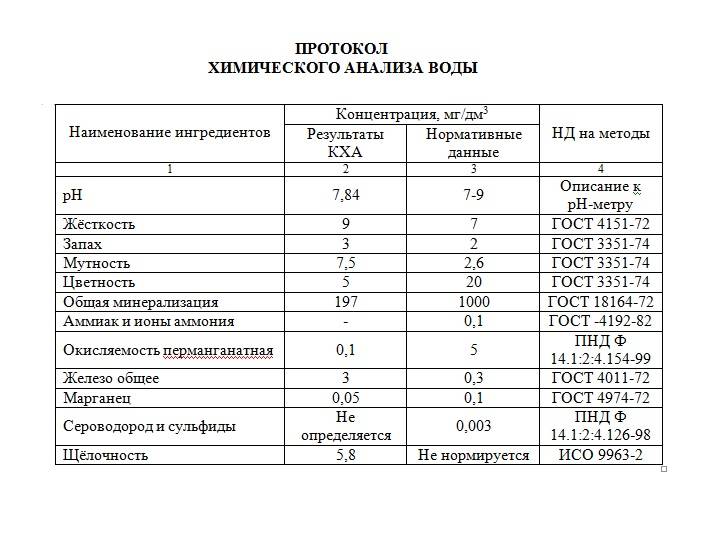 Живая вода в домашних условиях
