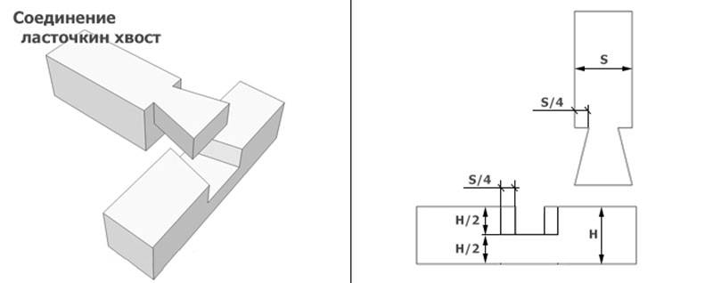 Брус ласточкин хвост чертеж