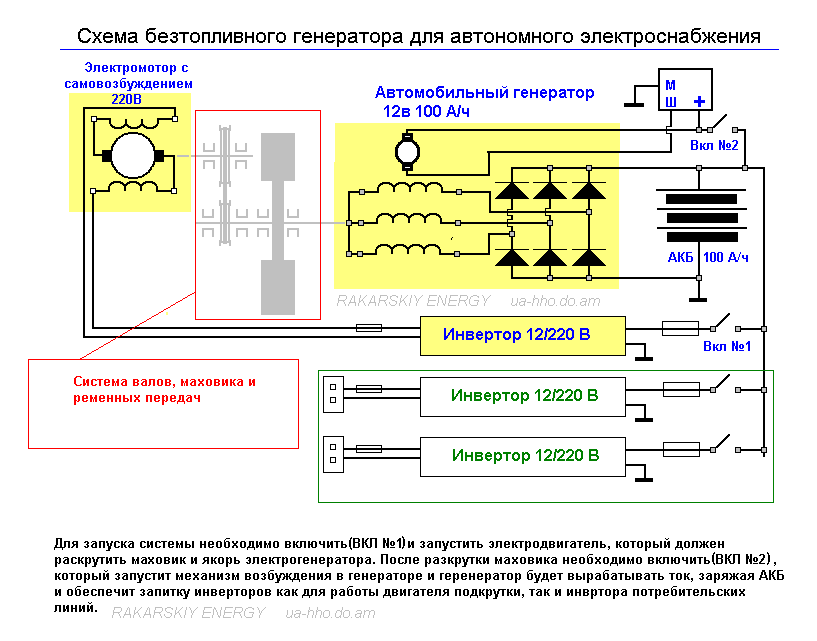 Бестопливный генератор схема рабочая - 84 фото