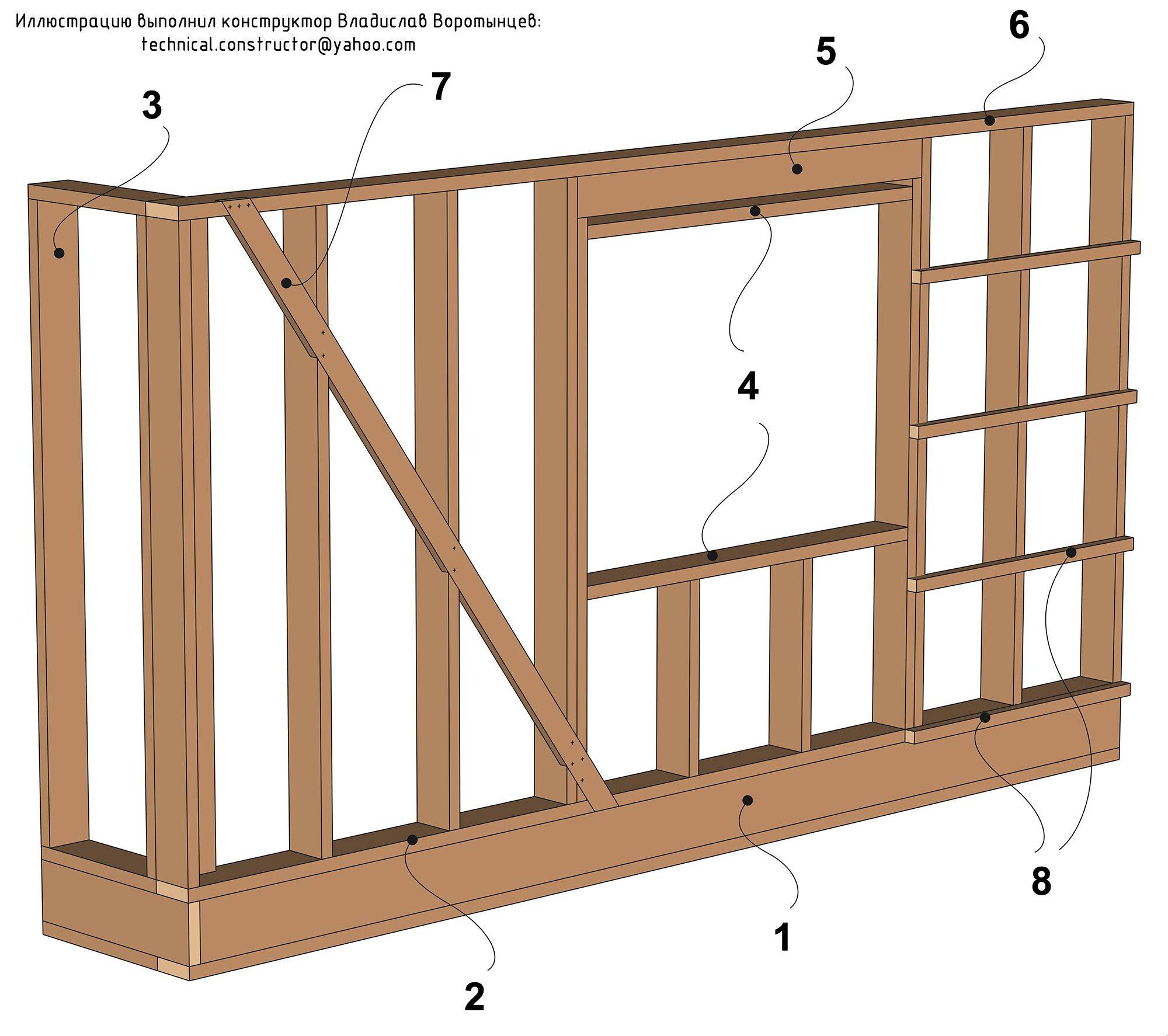 Как устроена конструкция стены каркасного деревянного дома: Обзор и типы