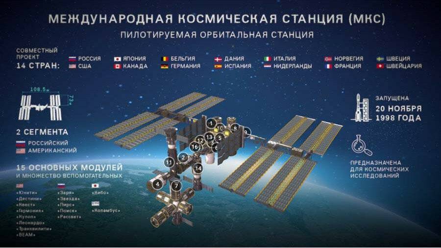 В россии есть конкуренты космическим кораблям илона маска. вот они