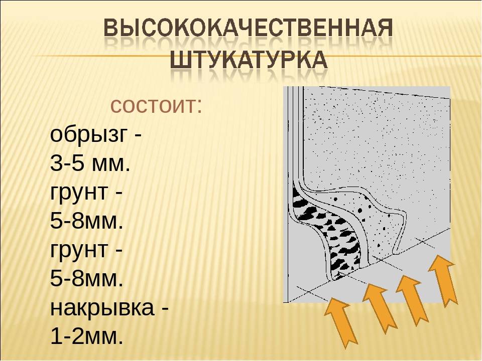 Простая штукатурка. Толщина высококачественной штукатурки. Слои высококачественной штукатурки. Слои штукатурки обрызг грунт накрывка. Улучшенная штукатурка толщина слоя.