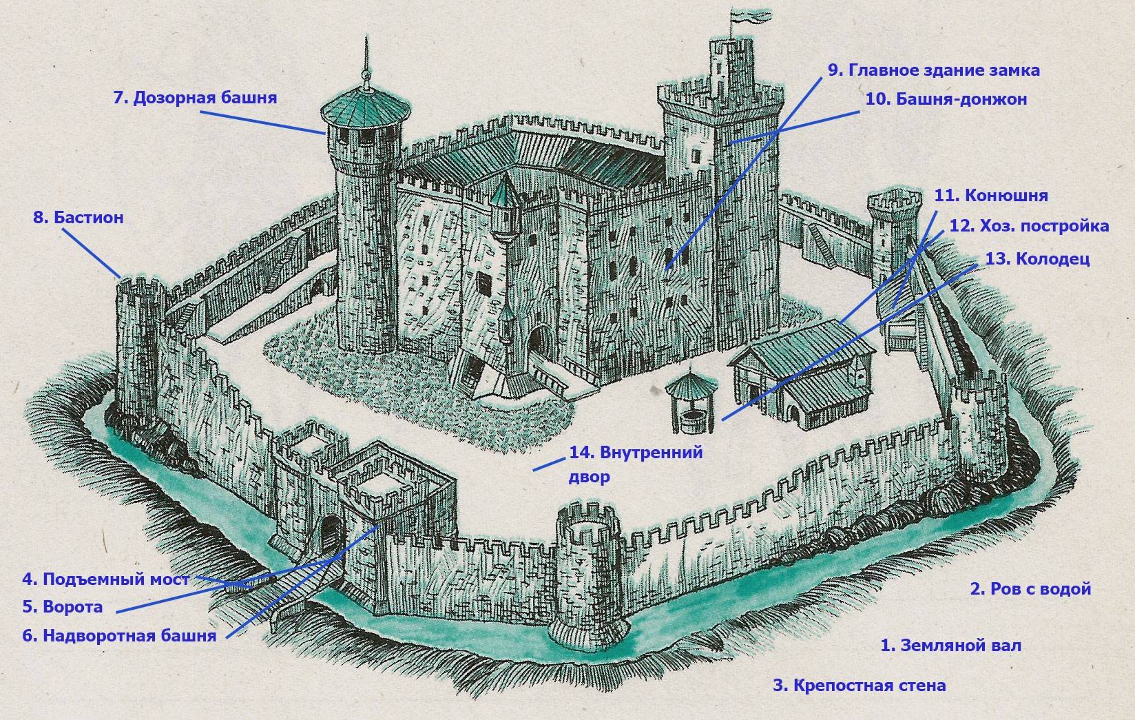 Кто сегодня строит замки: замковая архитектура 21 века