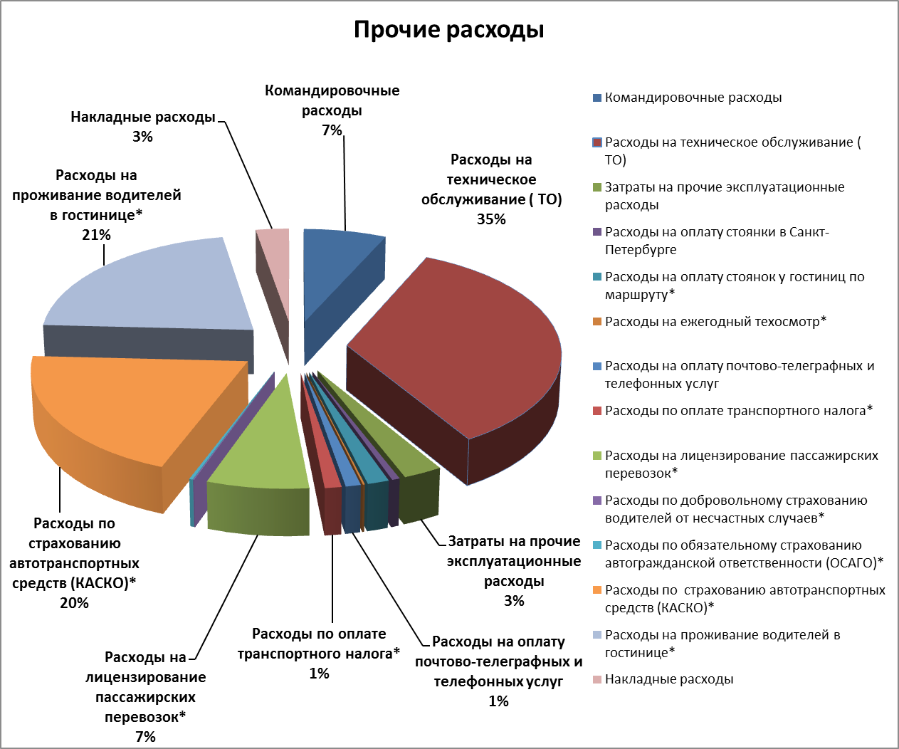 Какую компанию составить