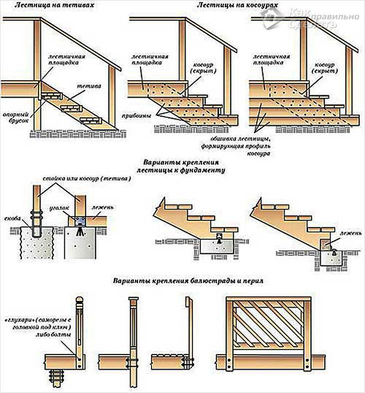 Как построить лестницу и ограждение на террасу: инструкция | наша беседка