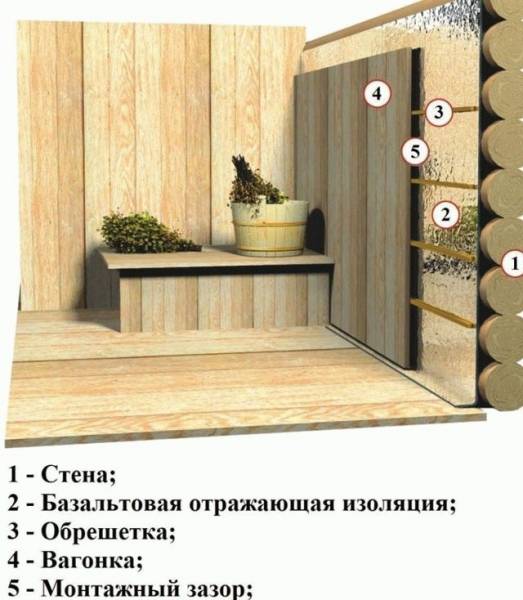 Утепление бани: как утеплить парилку изнутри, пошаговая инструкция, как изолировать утеплитель в парной от пола