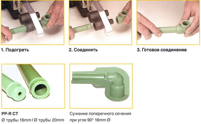 Пайка полипропиленовых труб: пошаговая инструкция