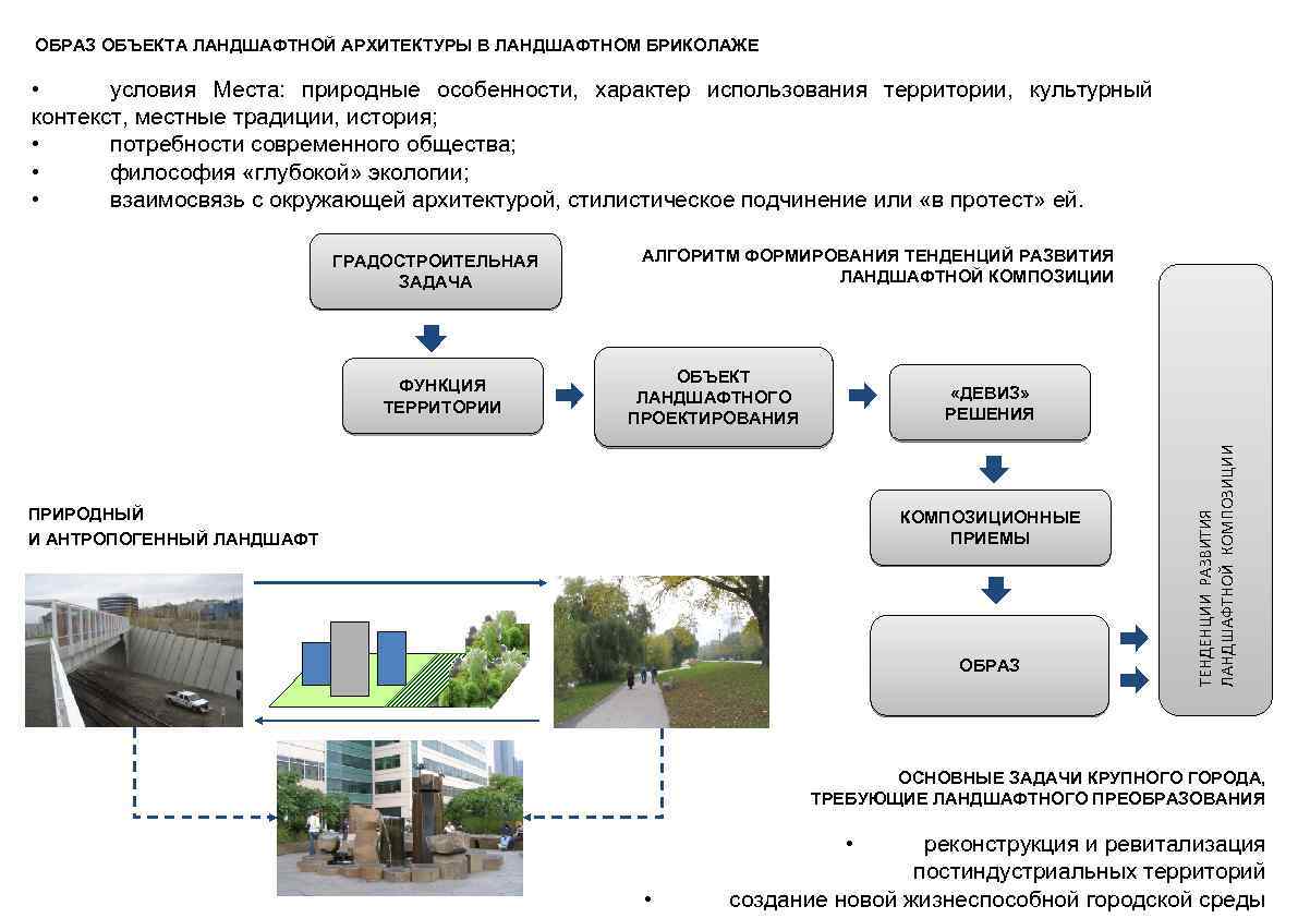 План создаваемого объекта