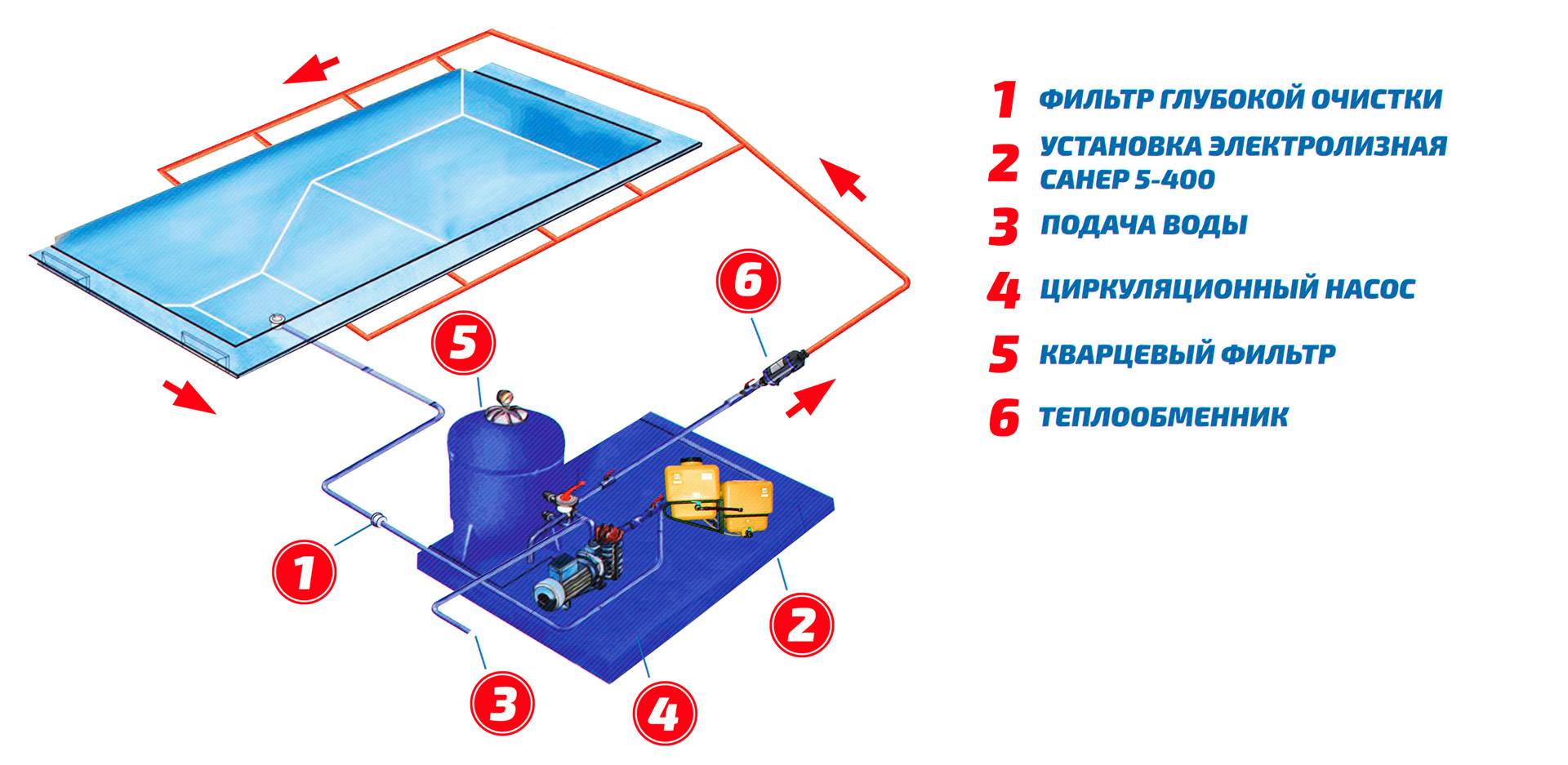 Схема подключения очистки бассейна