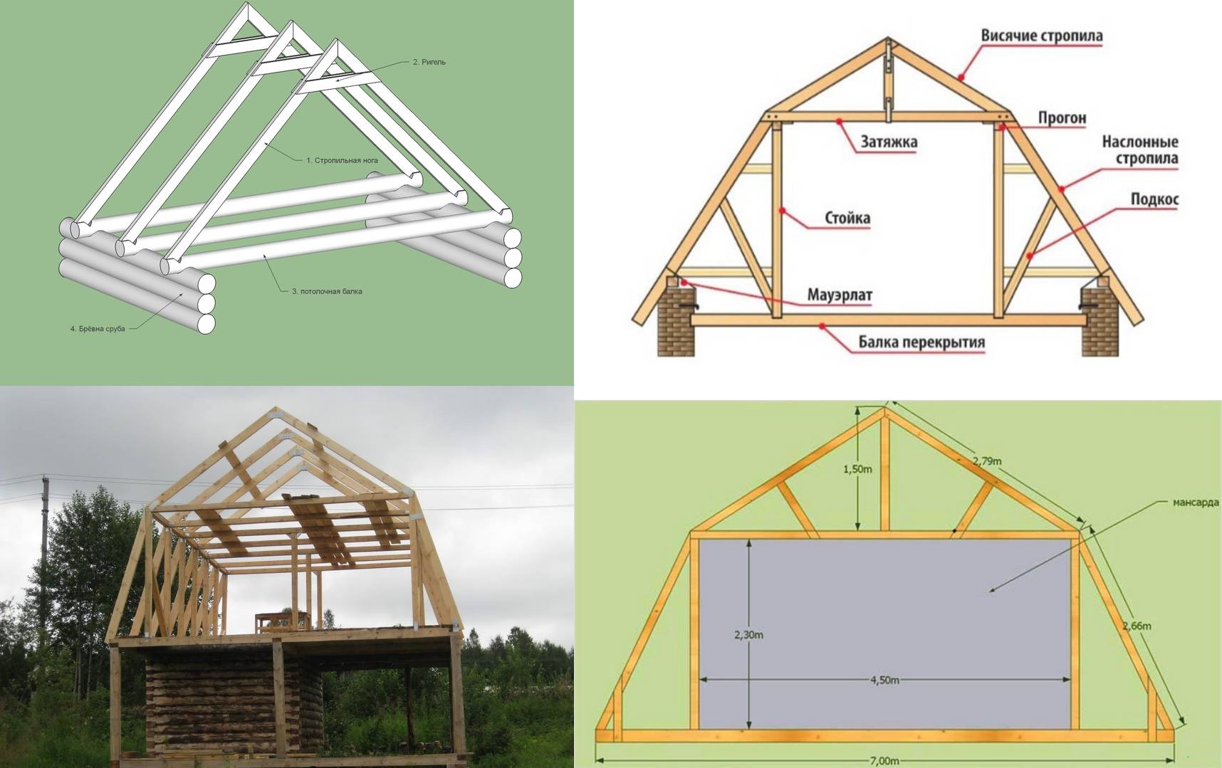 Четырехскатная крыша: плюсы, минусы применения и правила установки