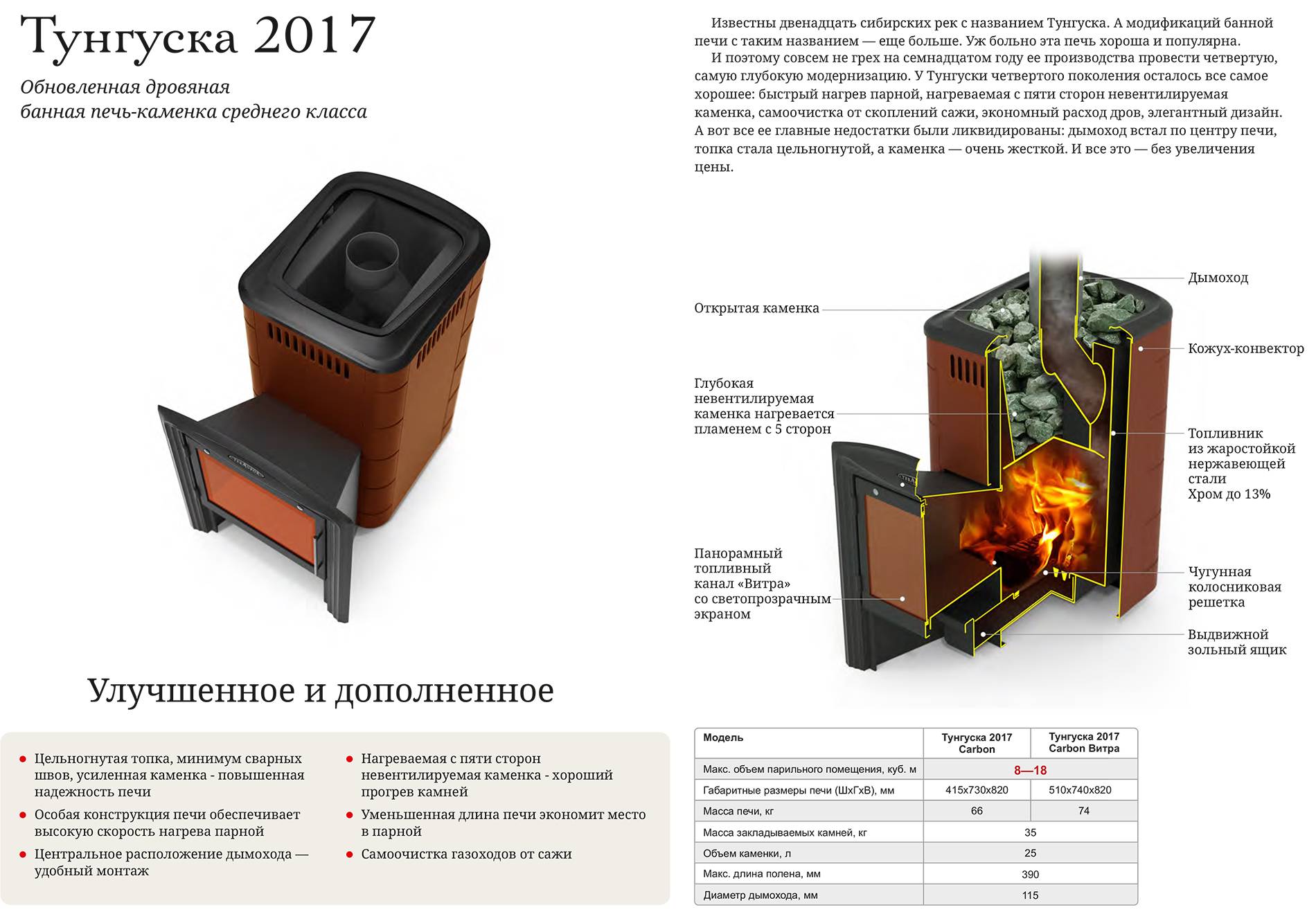 Рейтинг лучших печей для бани и сауны 2022 года