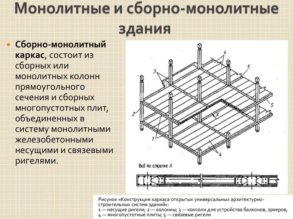 Каркасно монолитная конструктивная схема