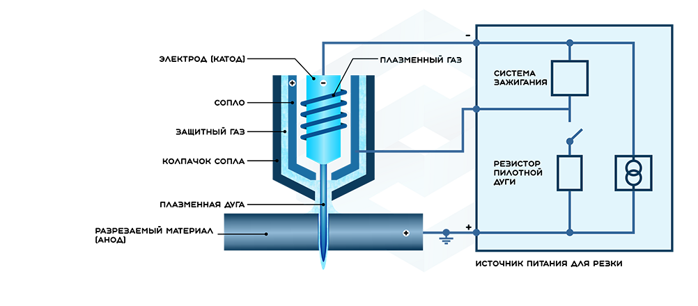 Плазморез из инвертора схема
