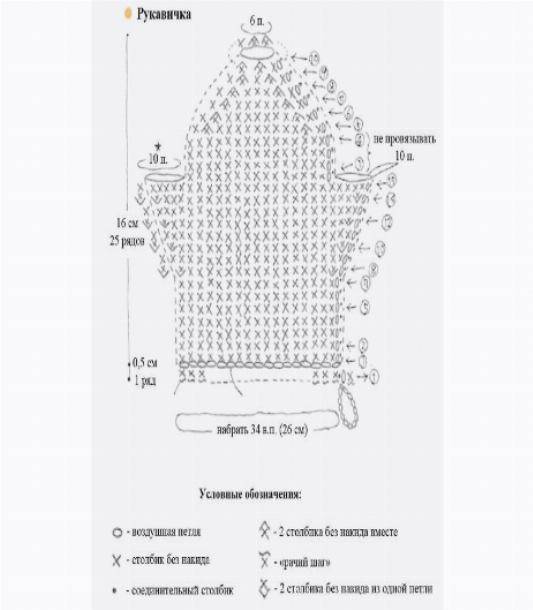 Схема вязания мочалки варежки крючком