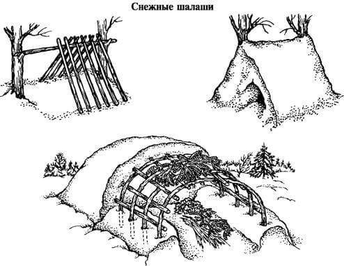 Схема шалаша в лесу