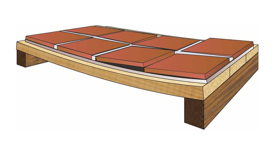 Как положить плитку на деревянный пол: способы укладки и описание процесса