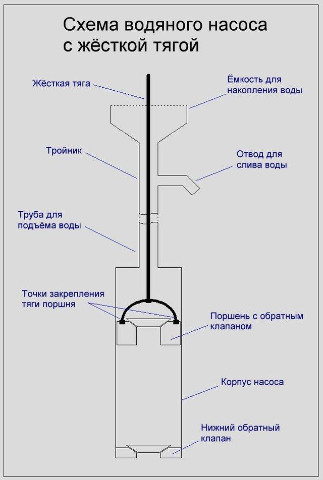 Схема ручного насоса