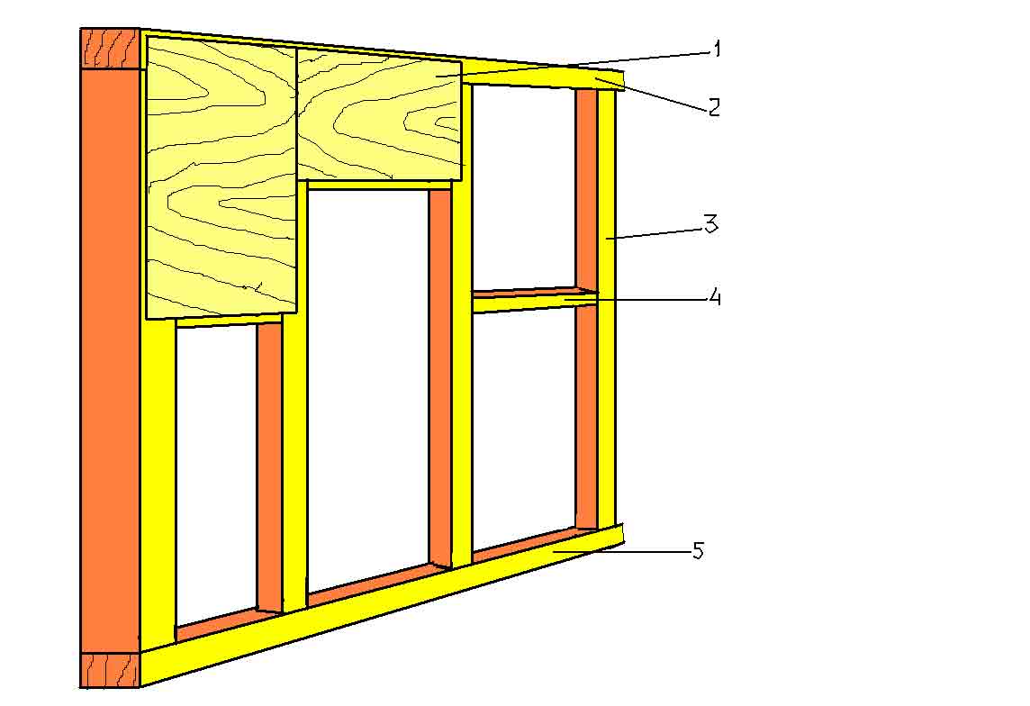 Каркас стены конструкция